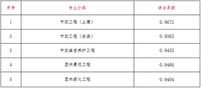 工程造价,乐鱼网页版登录界面-乐鱼（中国）
