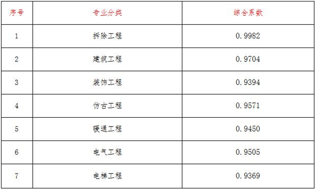 工程造价,乐鱼网页版登录界面-乐鱼（中国）
